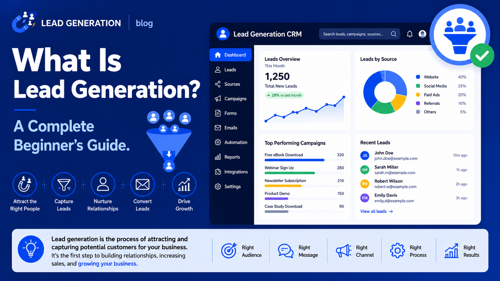 What Is Lead Generation? A Complete Beginner's Guide
