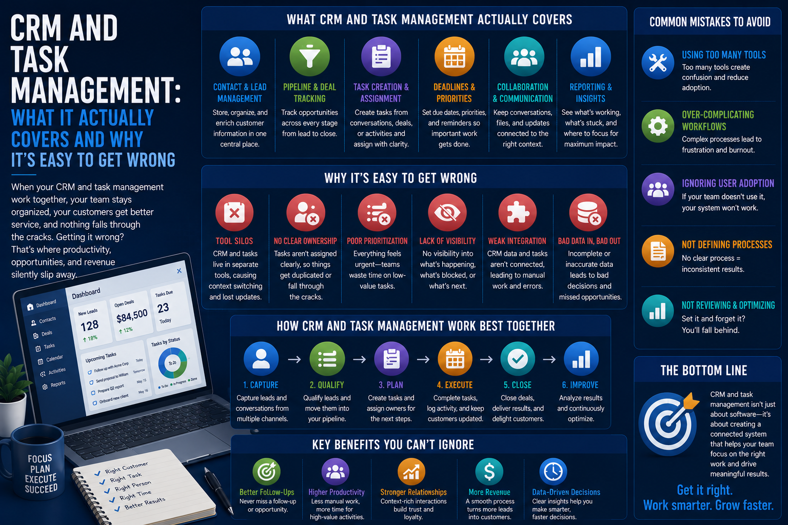 CRM and Task Management: What It Actually Covers and Why It's Easy to Get Wrong