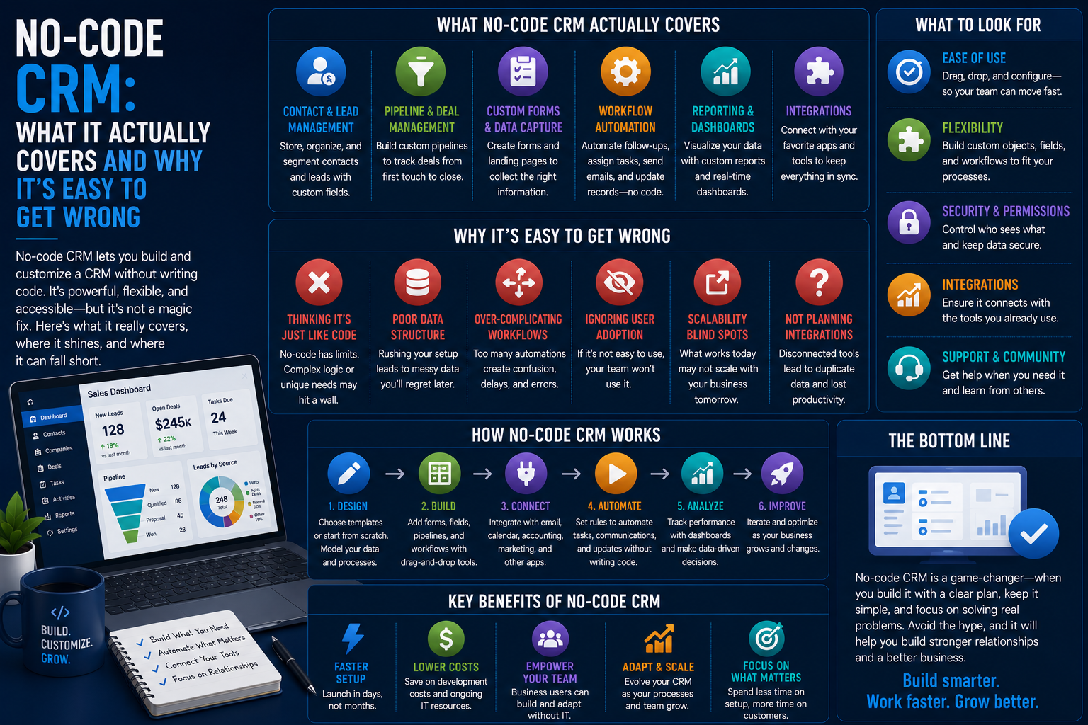 No-Code CRM: What It Actually Covers and Why It's Easy to Get Wrong