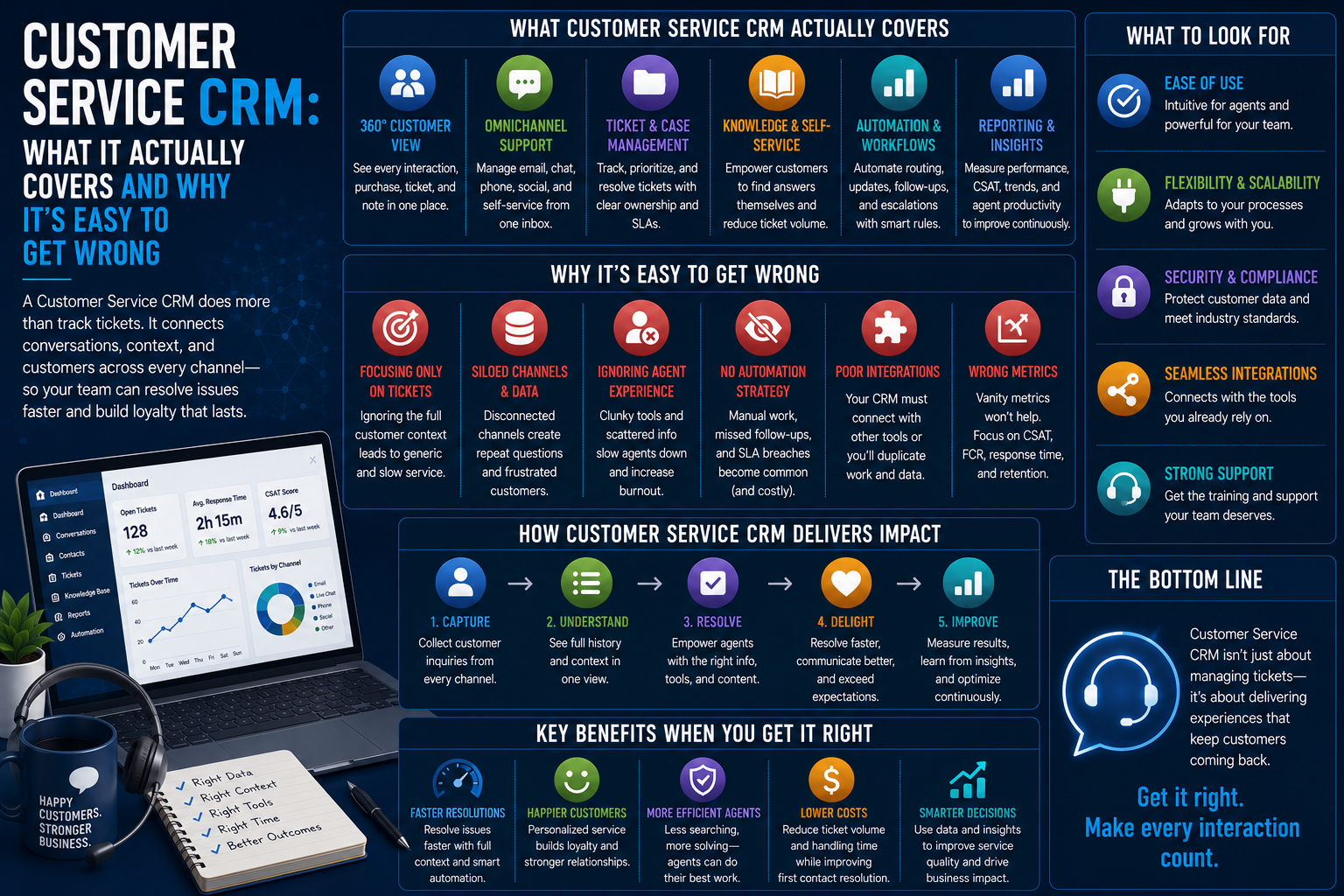 Customer Service CRM: What It Actually Covers and Why It's Easy to Get Wrong