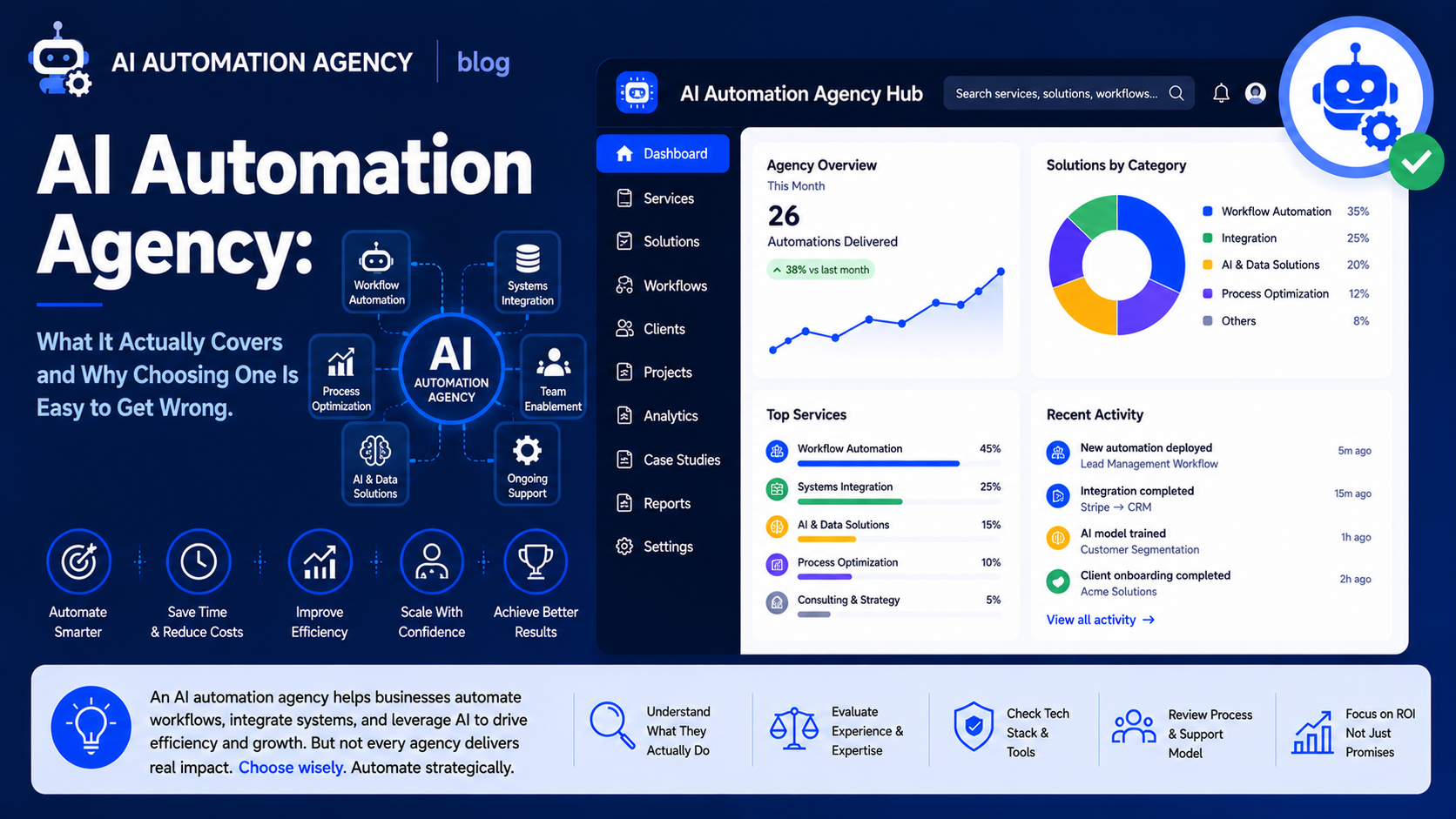 AI Automation Agency: What It Actually Covers and Why Choosing One Is Easy to Get Wrong