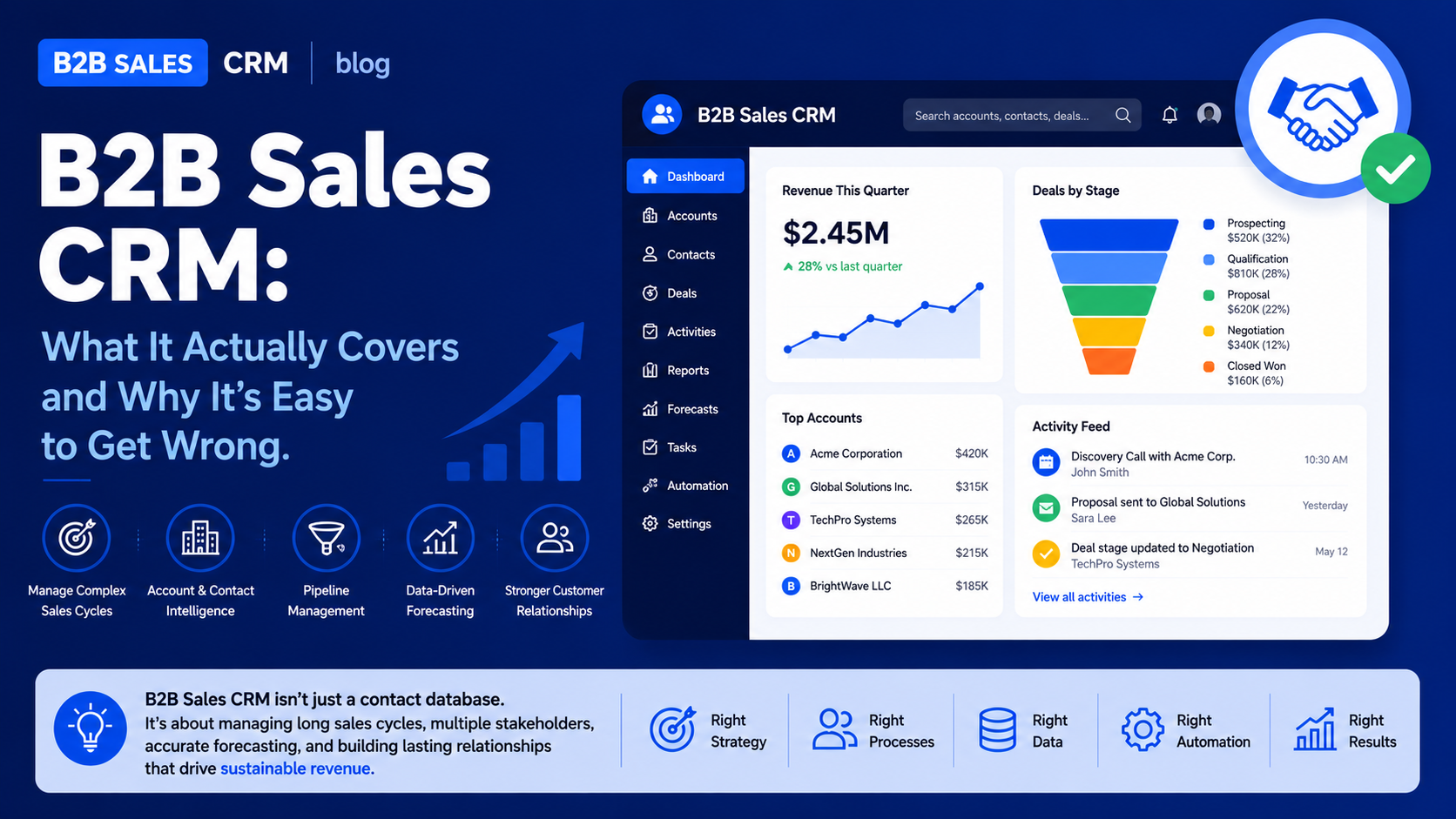 B2B Sales CRM: What It Actually Covers and Why It's Easy to Get Wrong
