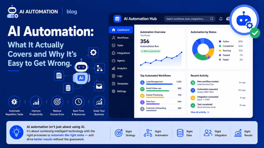 AI Automation: What It Actually Covers and Why It's Easy to Get Wrong