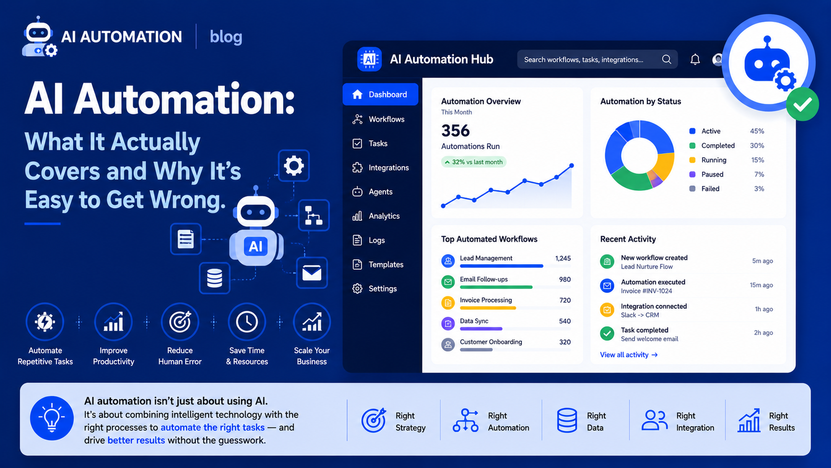AI Automation: What It Actually Covers and Why It's Easy to Get Wrong