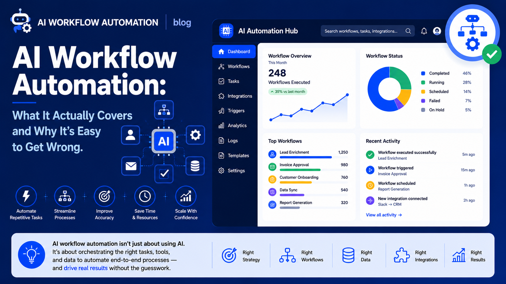 AI Workflow Automation: What It Actually Covers and Why It's Easy to Get Wrong