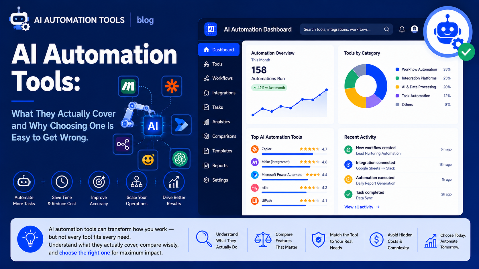 AI Automation Tools: What They Actually Cover and Why Choosing One Is Easy to Get Wrong