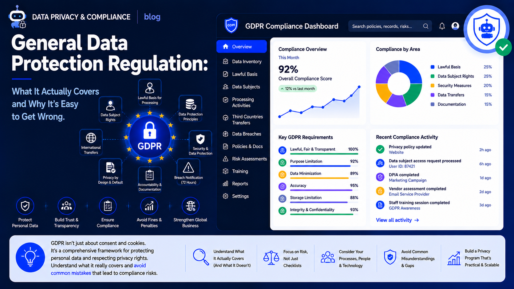 General Data Protection Regulation: What It Actually Covers and Why It's Easy to Get Wrong