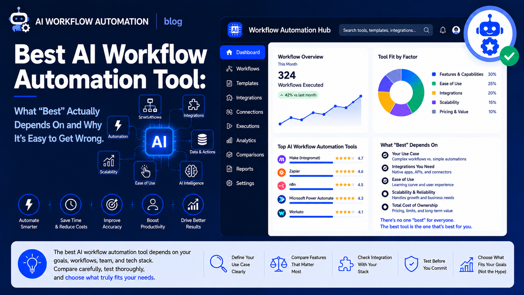 Best AI Workflow Automation Tool: What "Best" Actually Depends On and Why It's Easy to Get Wrong