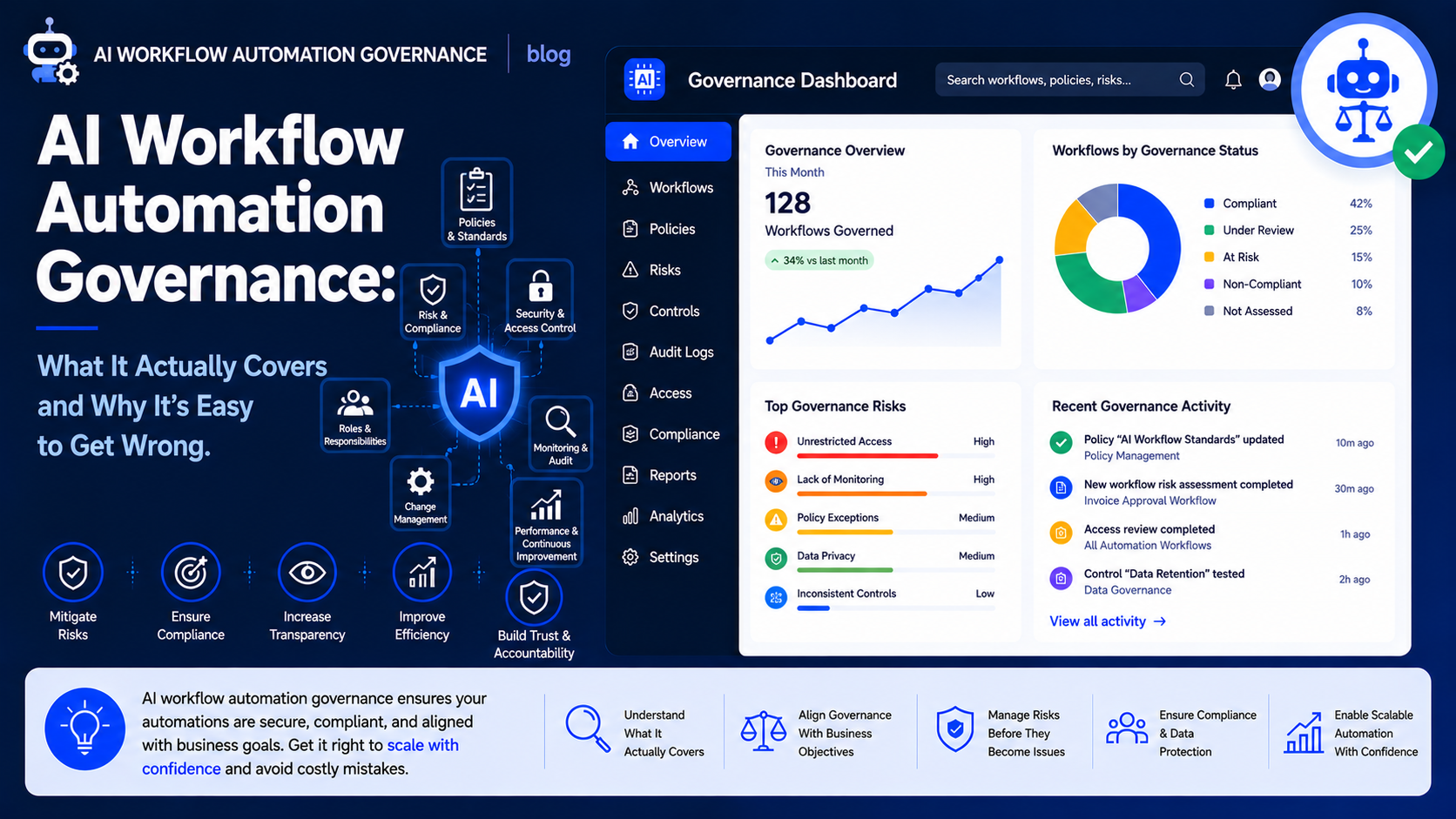 AI Workflow Automation Governance: What It Actually Covers and Why It's Easy to Get Wrong