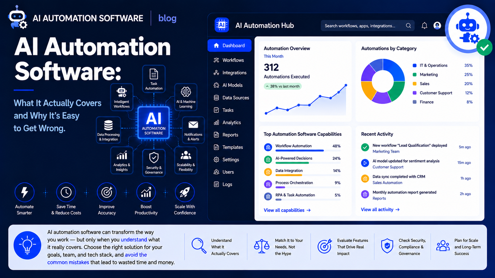 AI Automation Software: What It Actually Covers and Why It's Easy to Get Wrong