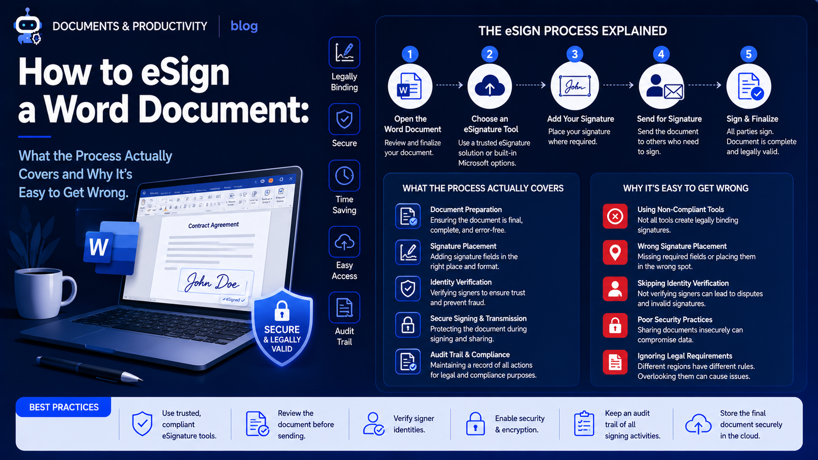 How to eSign a Word Document: What the Process Actually Covers and Why It's Easy to Get Wrong