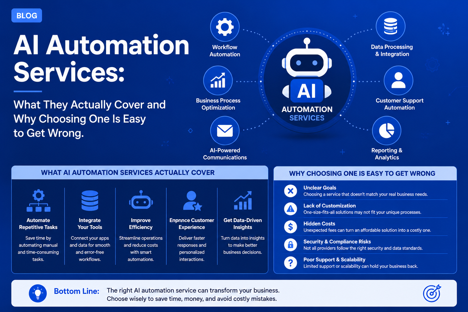 AI Automation Services: What They Actually Cover and Why Choosing One Is Easy to Get Wrong