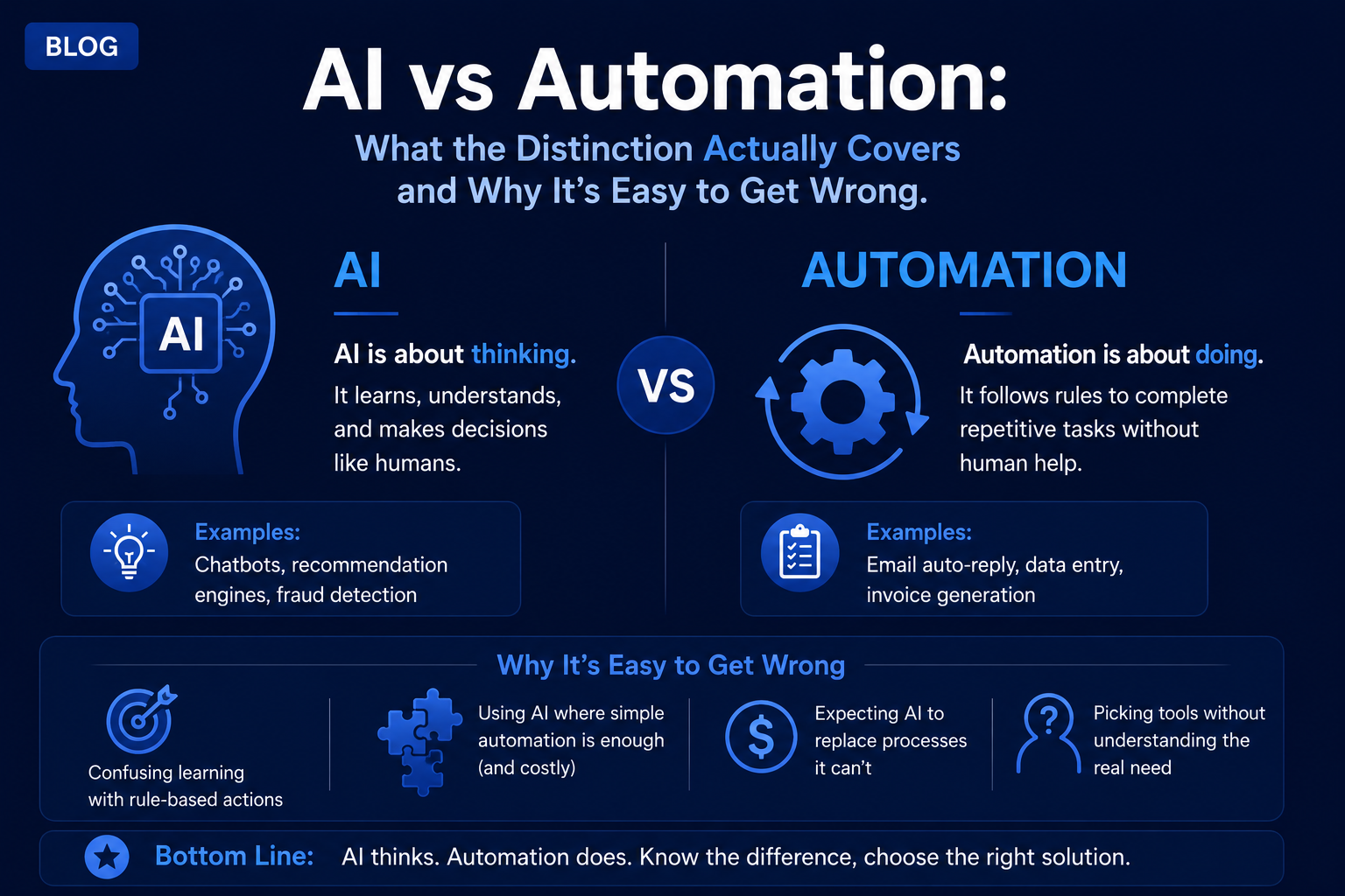 AI vs Automation: What the Distinction Actually Covers and Why It's Easy to Get Wrong