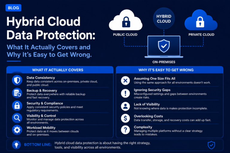 Hybrid Cloud Data Protection: What It Actually Covers and Why It's Easy to Get Wrong