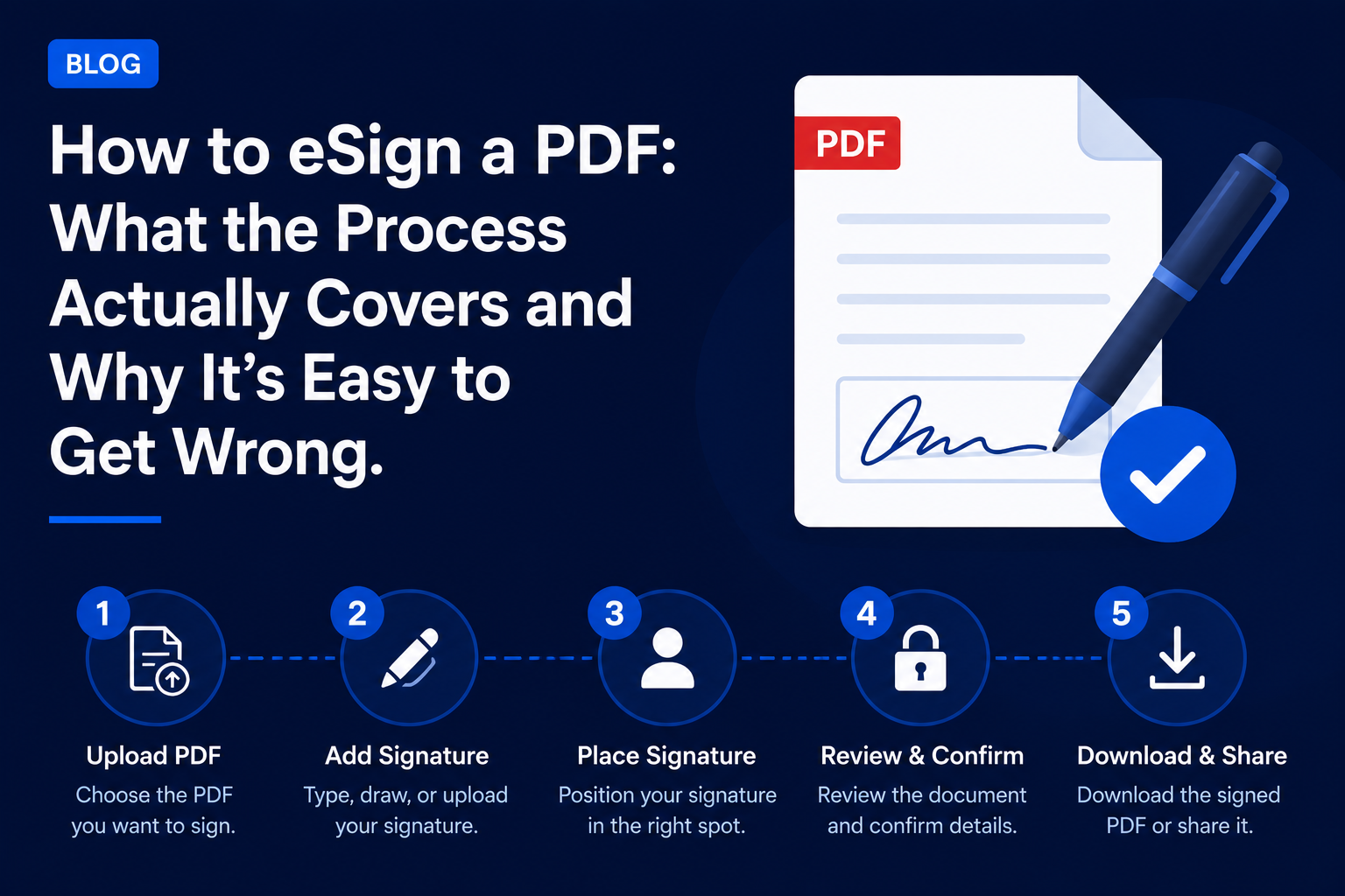 How to eSign a PDF: What the Process Actually Covers and Why It's Easy to Get Wrong