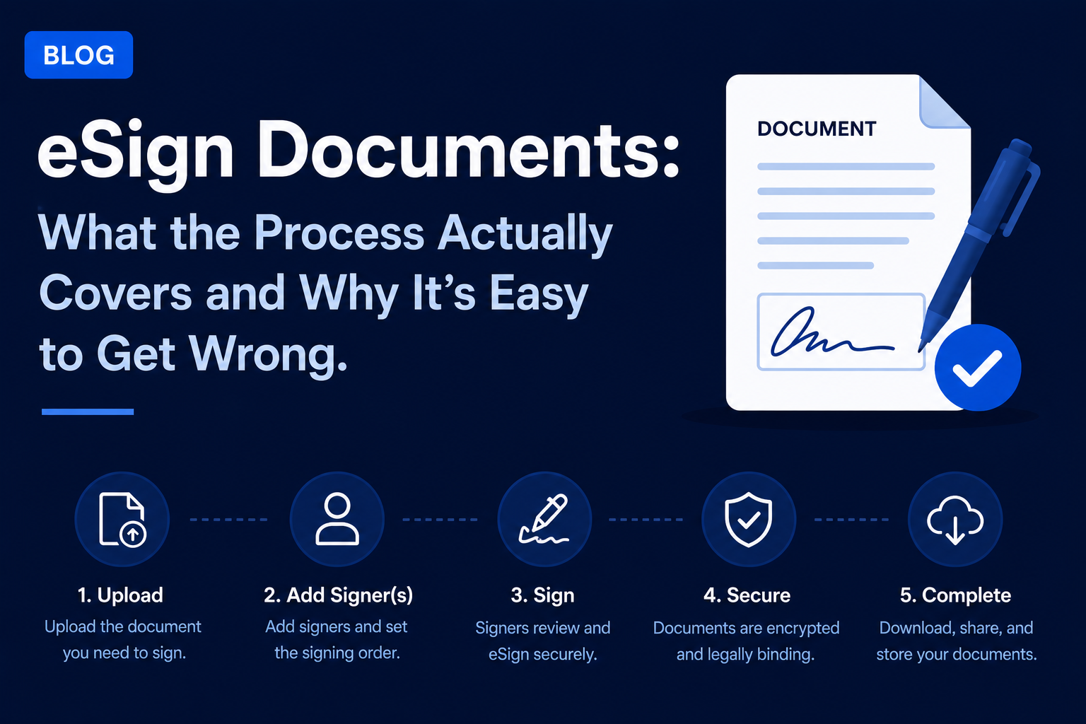 eSign Documents: What the Process Actually Covers and Why It's Easy to Get Wrong