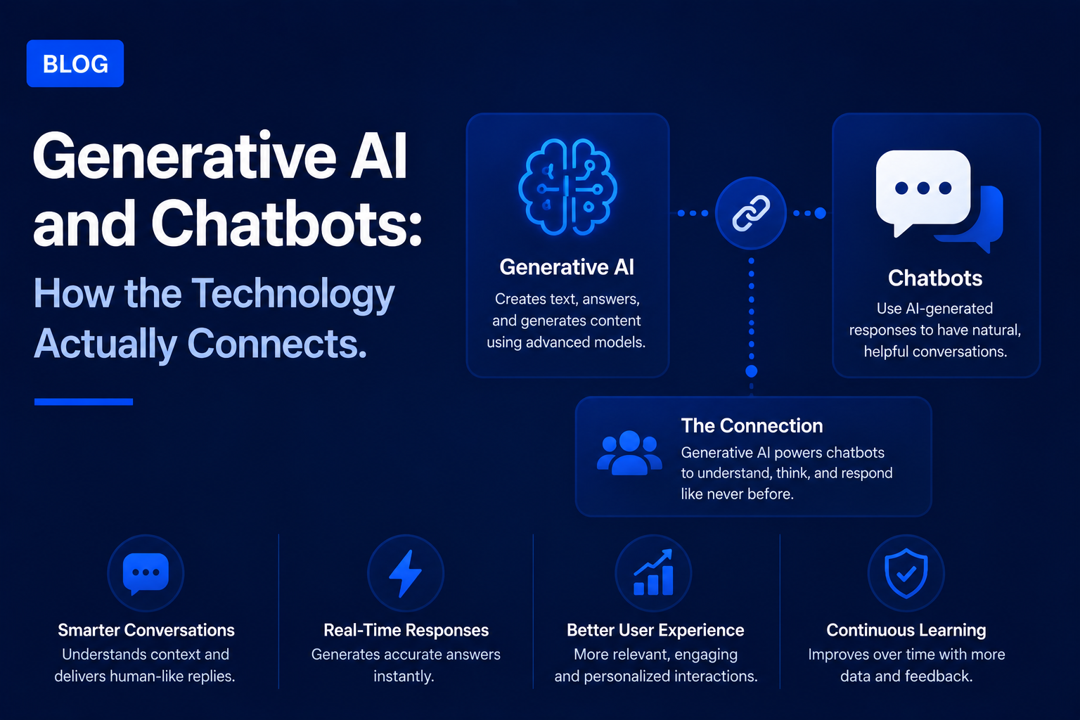 Generative AI and Chatbots: How the Technology Actually Connects