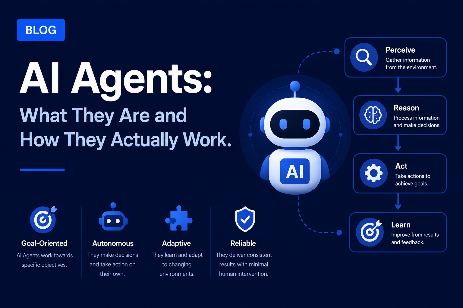 AI Agents: What They Are and How They Actually Work
