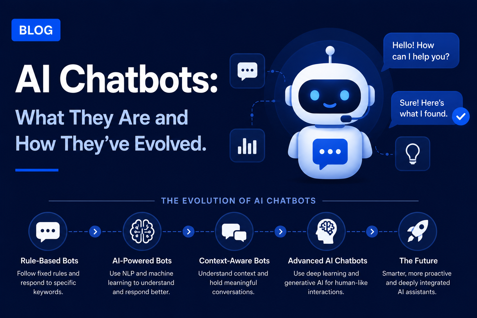 AI Chatbots: What They Are and How They've Evolved