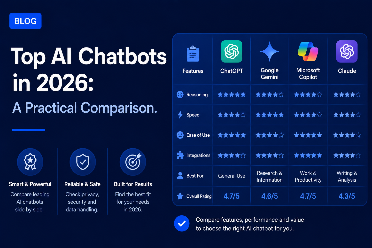 Top AI Chatbots in 2026: A Practical Comparison