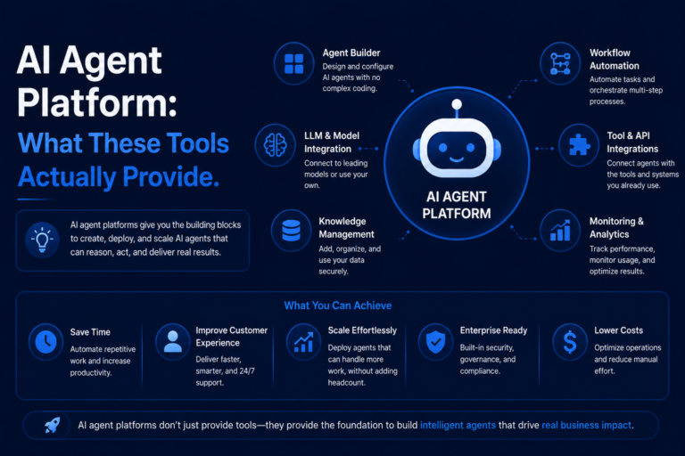 AI Agent Platform: What These Tools Actually Provide