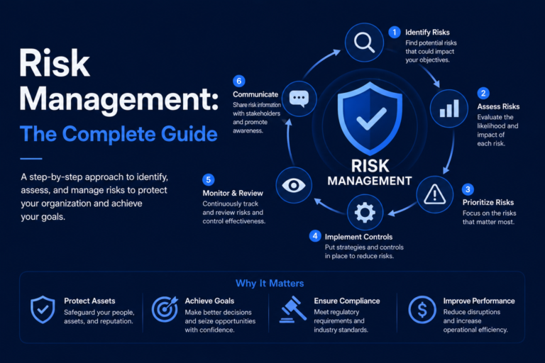 Risk Management: The Complete Guide