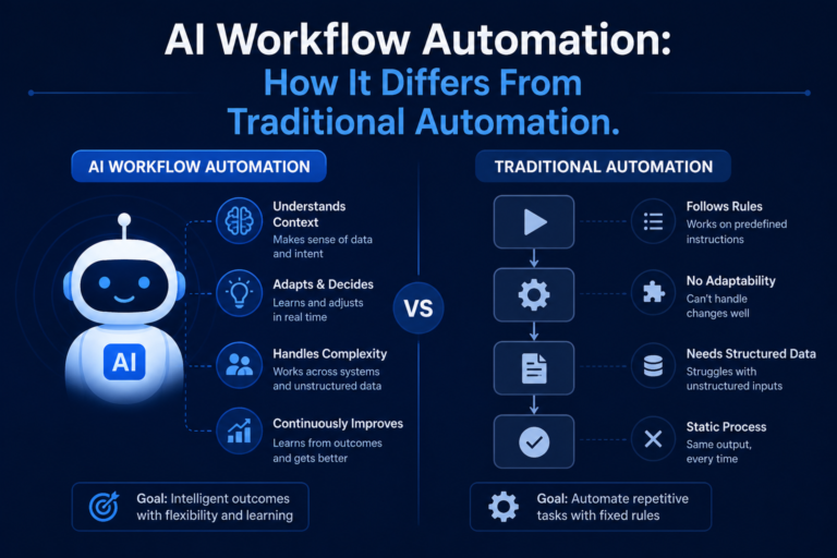 AI Workflow Automation: How It Differs From Traditional Automation