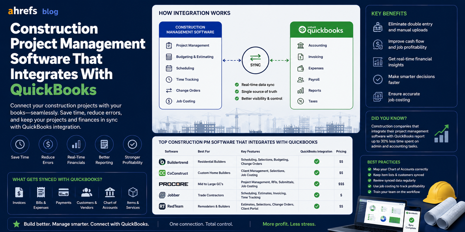Construction Project Management Software That Integrates With QuickBooks