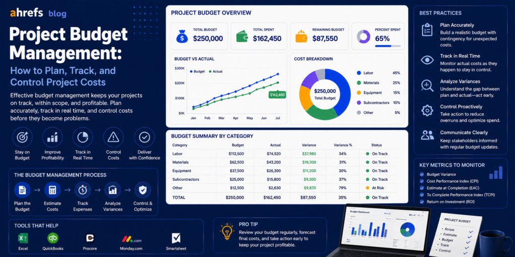 Project Budget Management: How to Plan, Track, and Control Project Costs