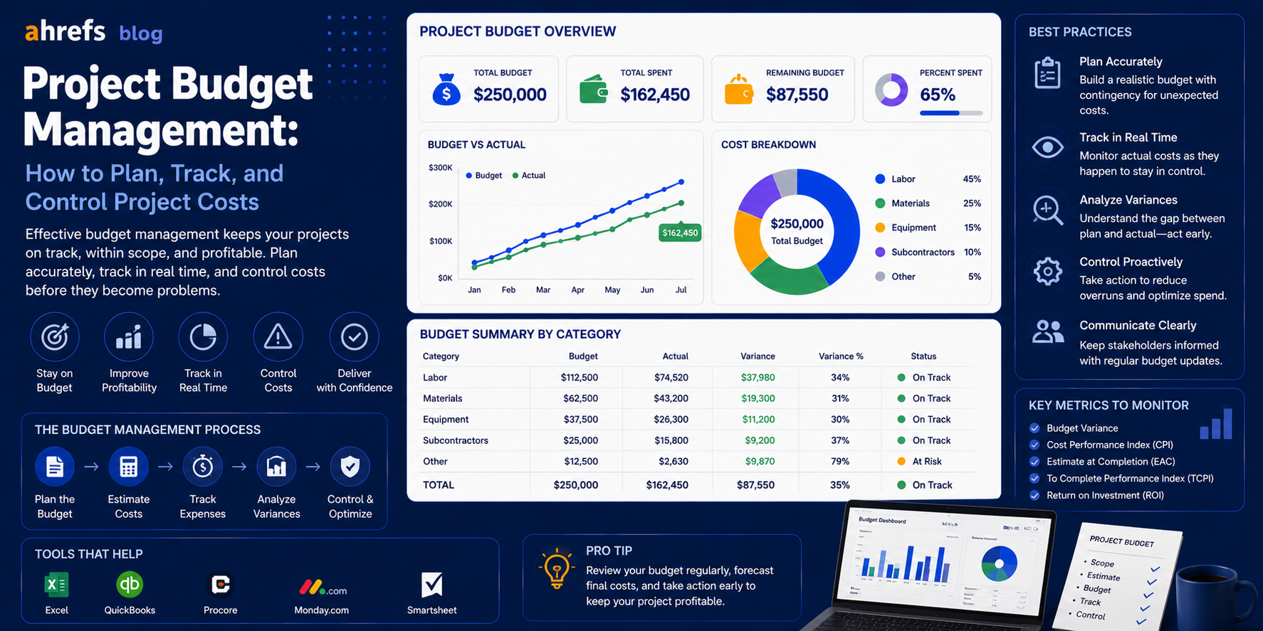 Project Budget Management: How to Plan, Track, and Control Project Costs