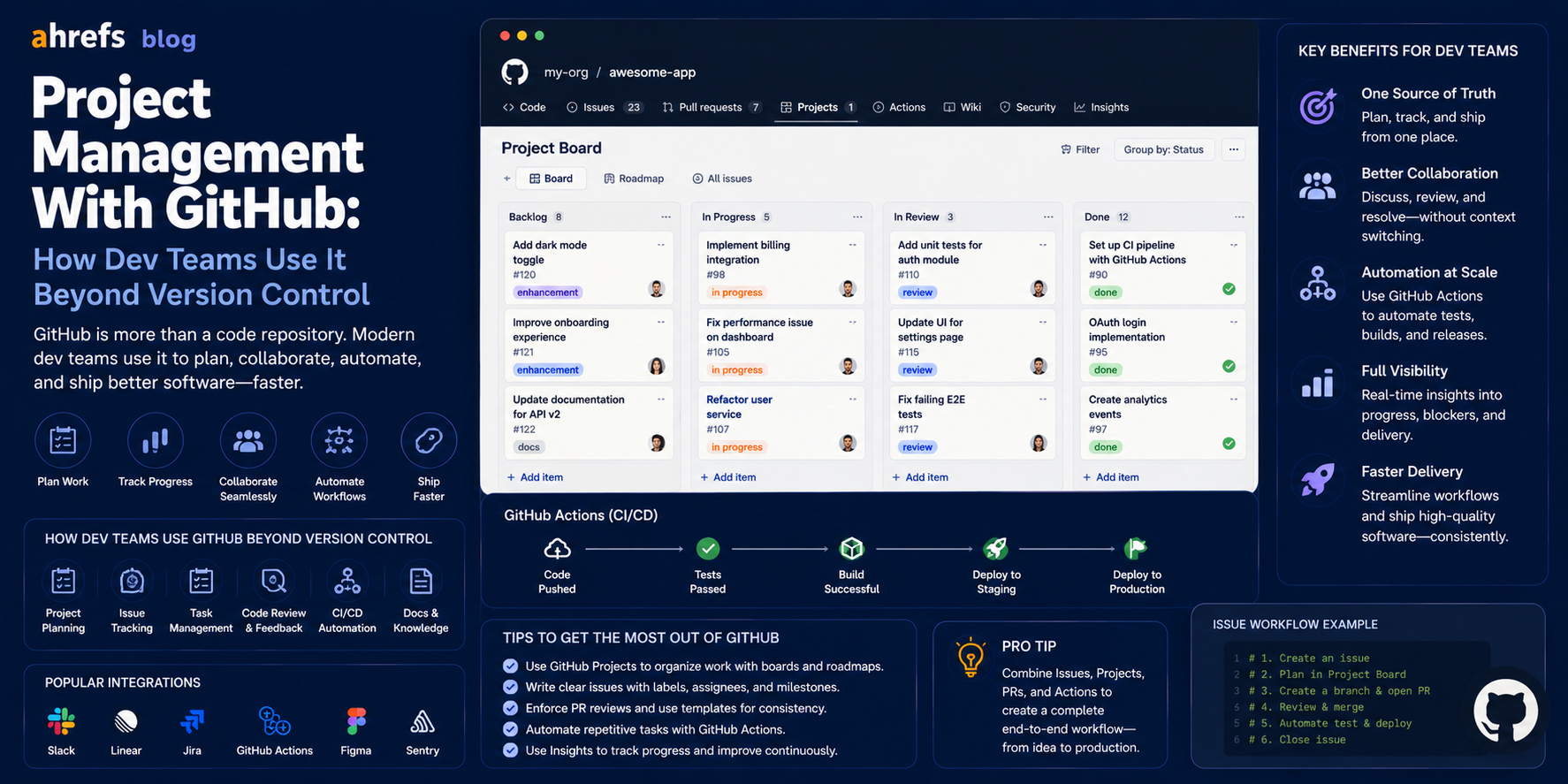 Project Management With GitHub: How Dev Teams Use It Beyond Version Control