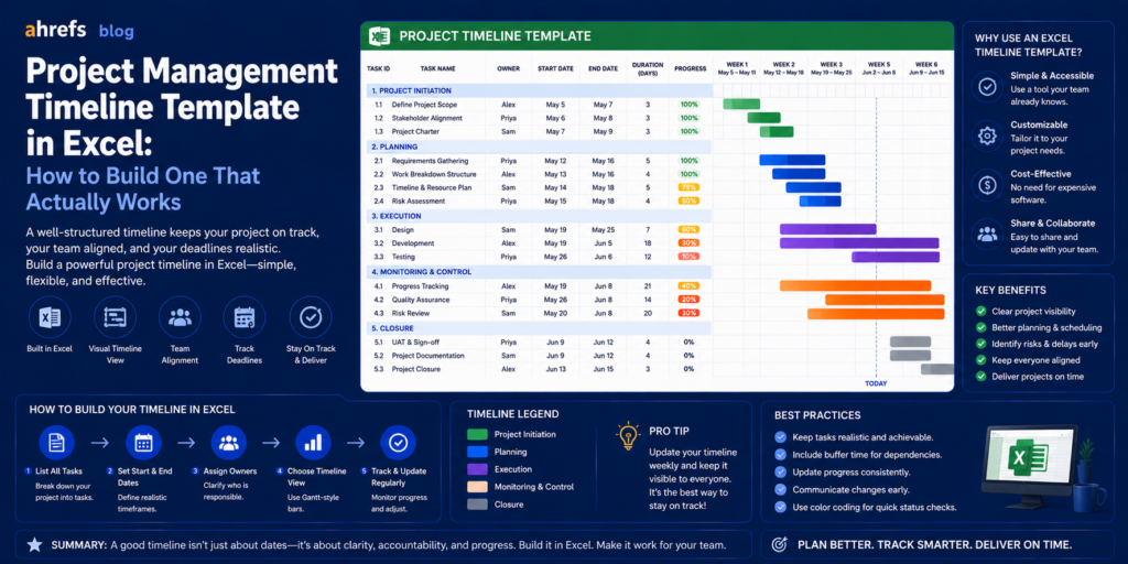 Project Management Timeline Template in Excel: How to Build One That Actually Works