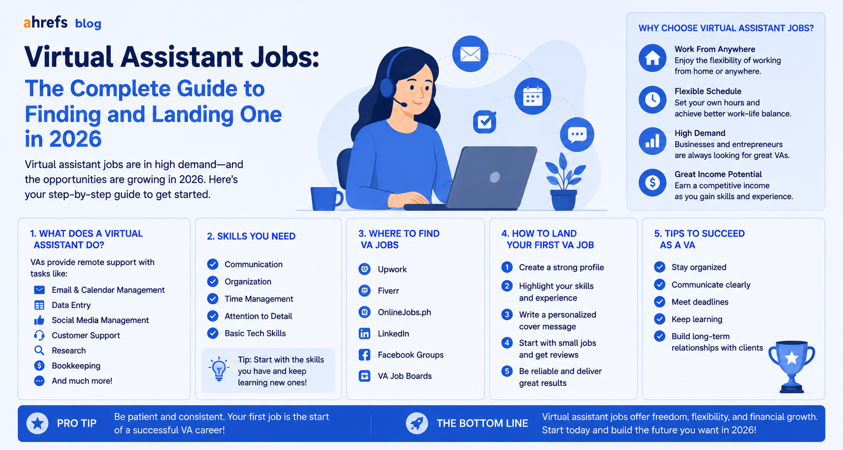 Virtual Assistant Jobs: The Complete Guide to Finding and Landing One in 2026