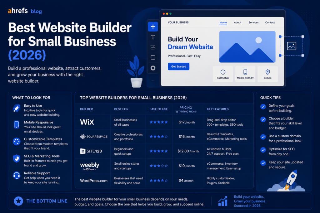Best Website Builder for Small Business (2026)