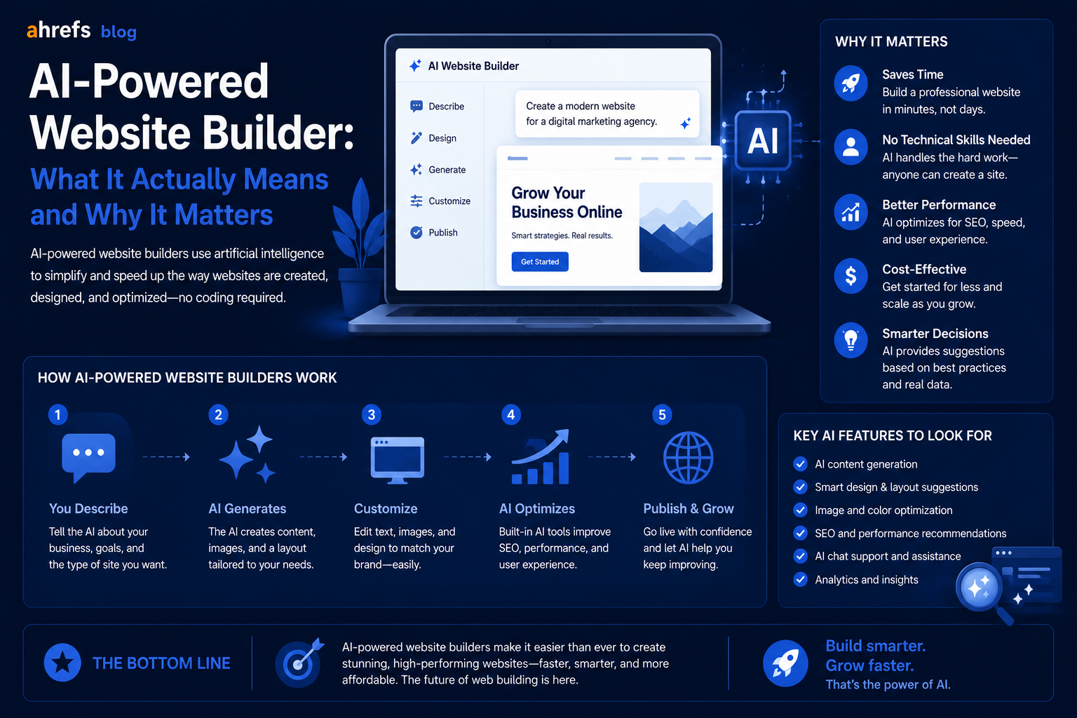 AI-Powered Website Builder: What It Actually Means and Why It Matters