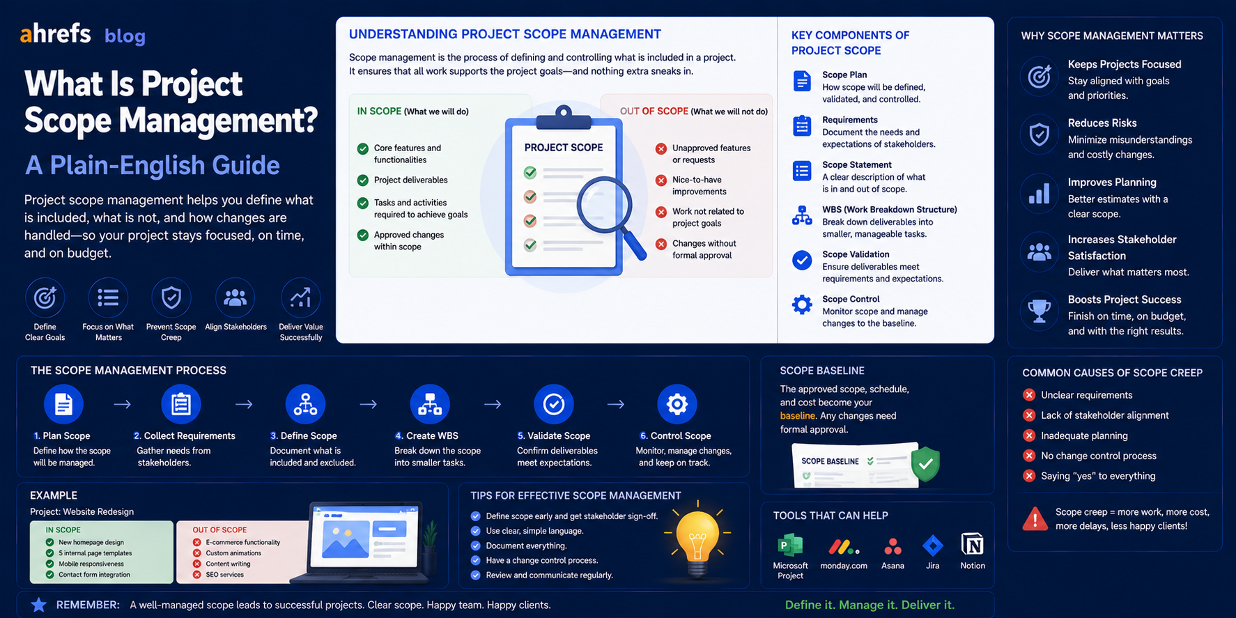 What Is Project Scope Management? A Plain-English Guide