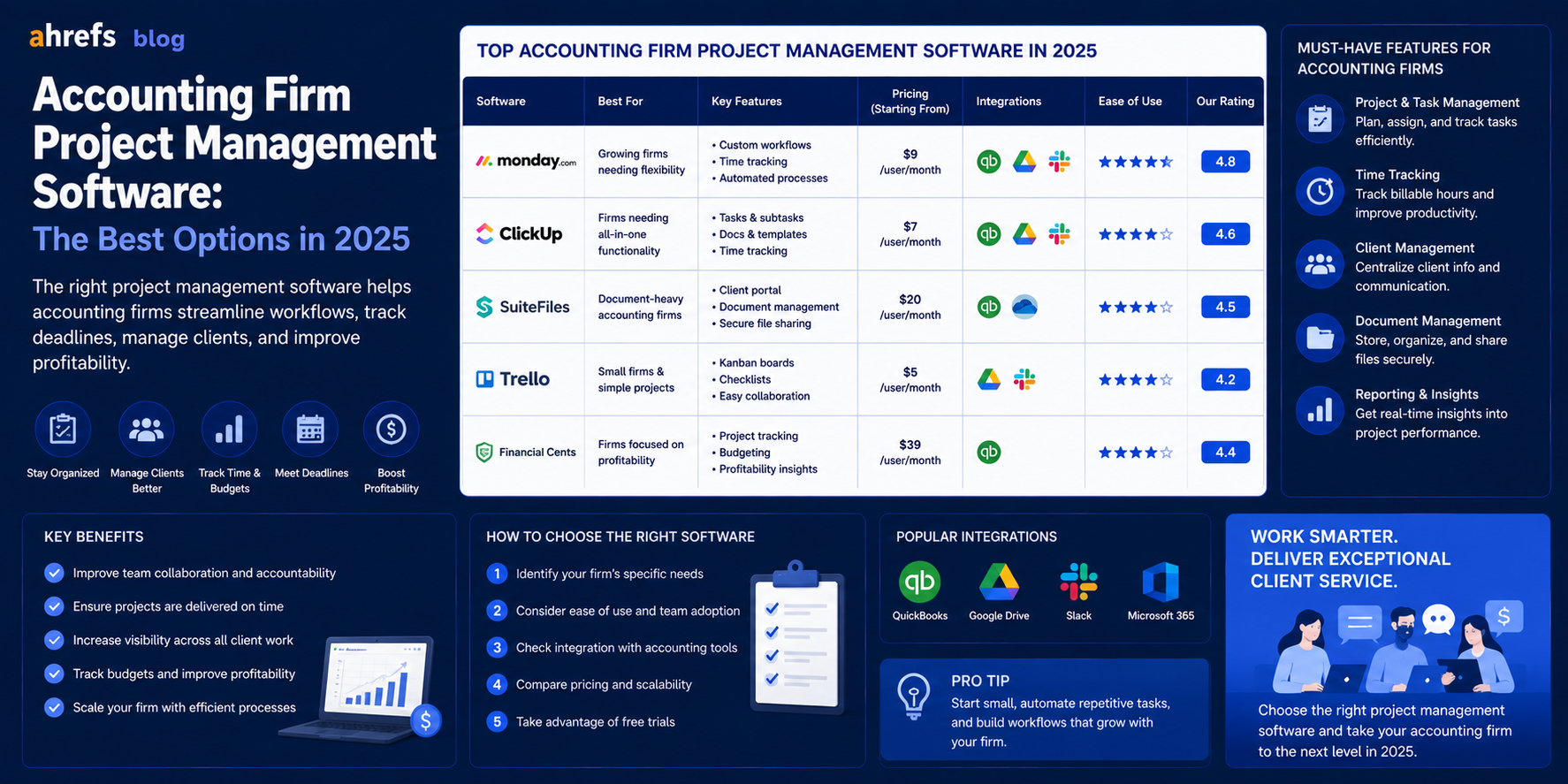 Accounting Firm Project Management Software: The Best Options in 2025