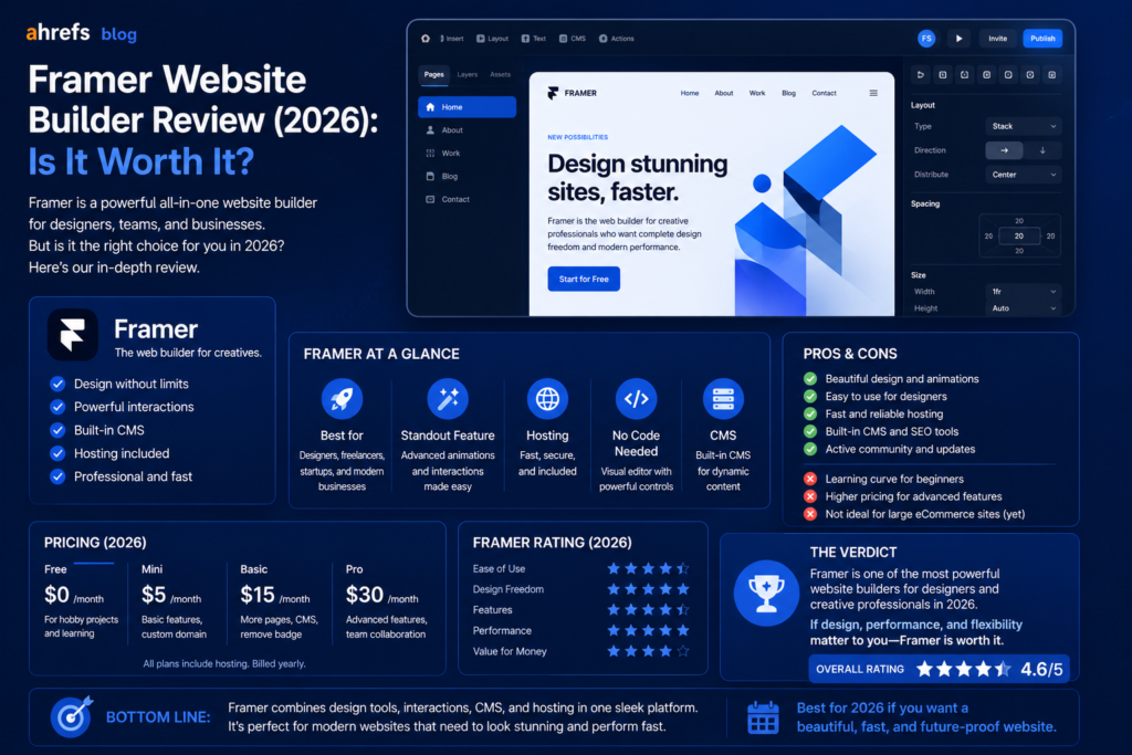 Framer Website Builder Review (2026): Is It Worth It?