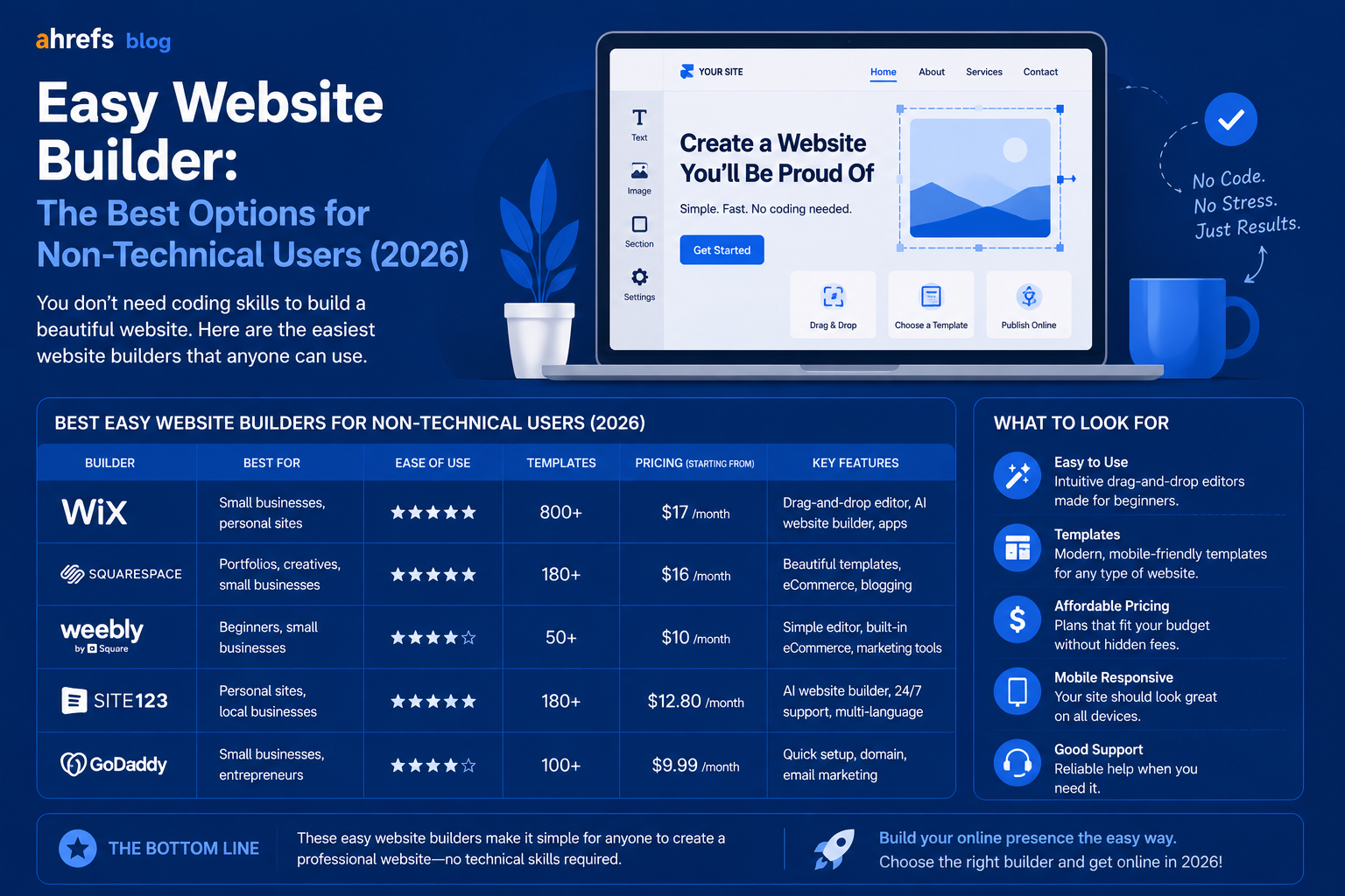 Easy Website Builder: The Best Options for Non-Technical Users (2026)