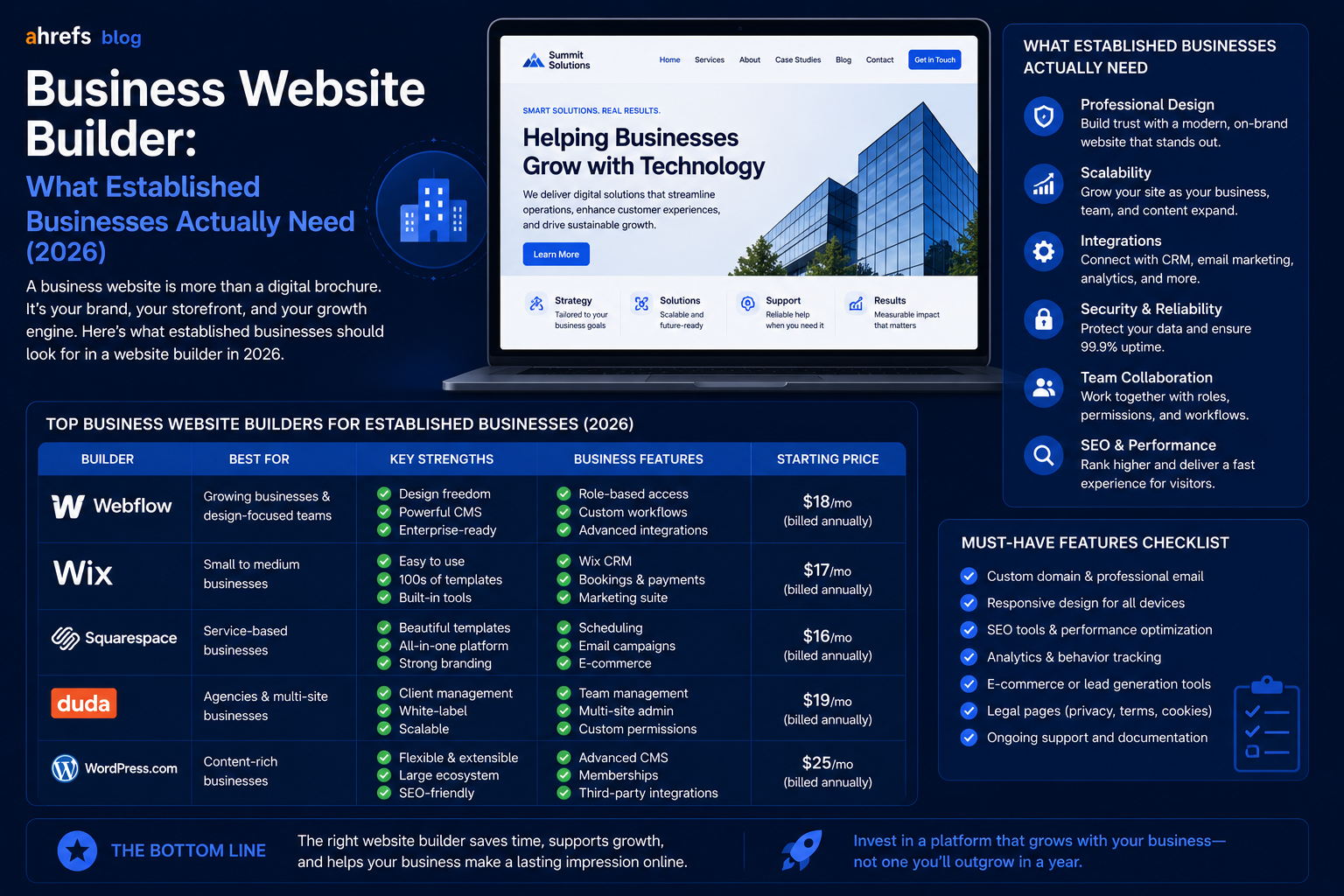 Business Website Builder: What Established Businesses Actually Need (2026)