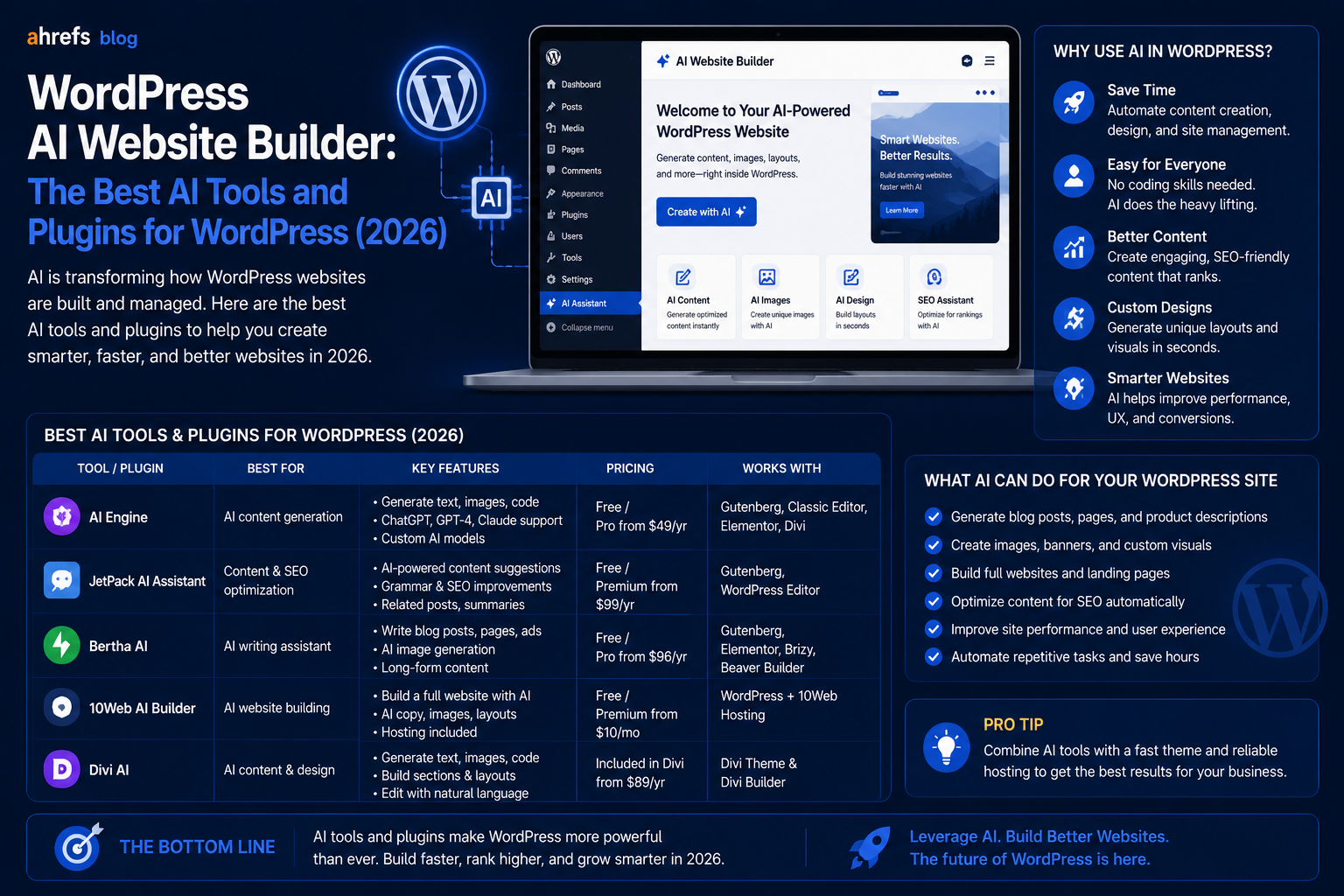 WordPress AI Website Builder: The Best AI Tools and Plugins for WordPress (2026)