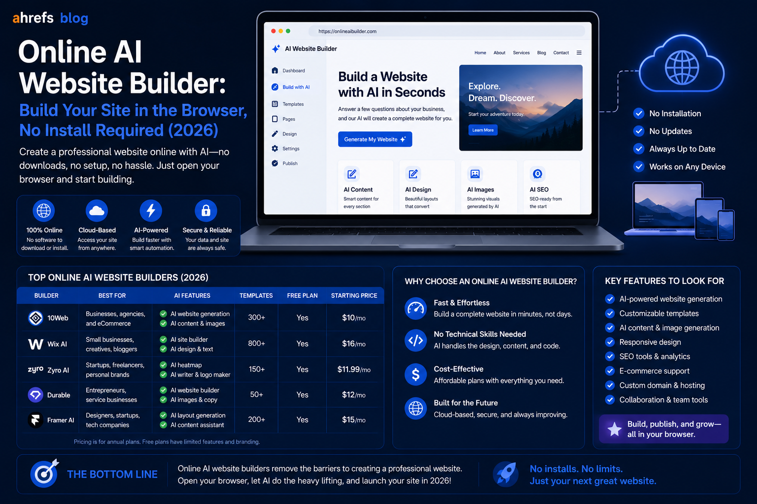 Online AI Website Builder: Build Your Site in the Browser, No Install Required (2026)