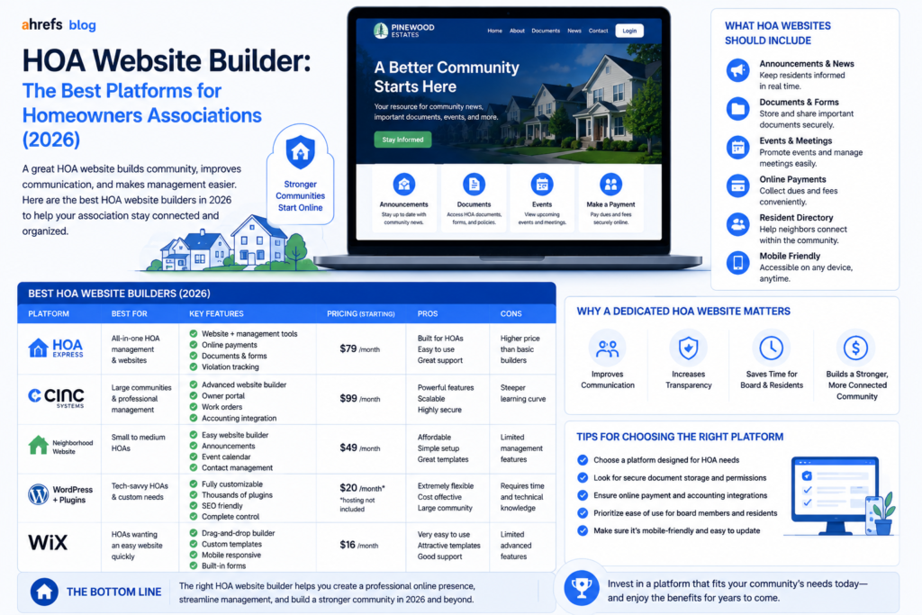 HOA Website Builder: The Best Platforms for Homeowners Associations (2026)