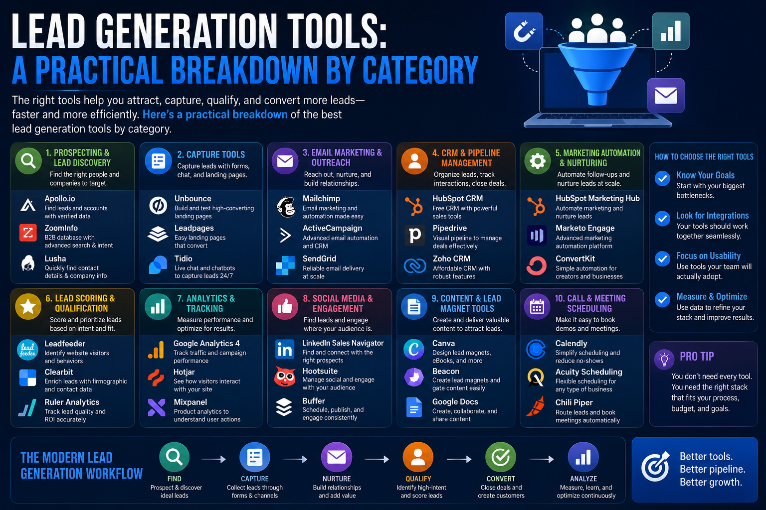 Lead Generation Tools: A Practical Breakdown by Category