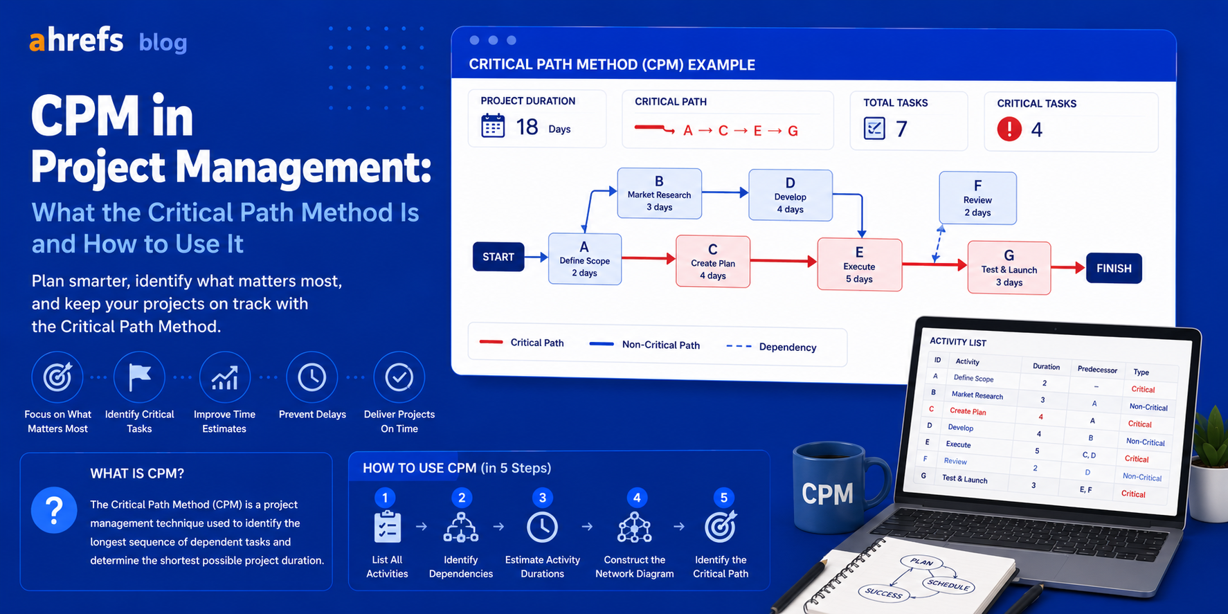 CPM in Project Management: What the Critical Path Method Is and How to Use It