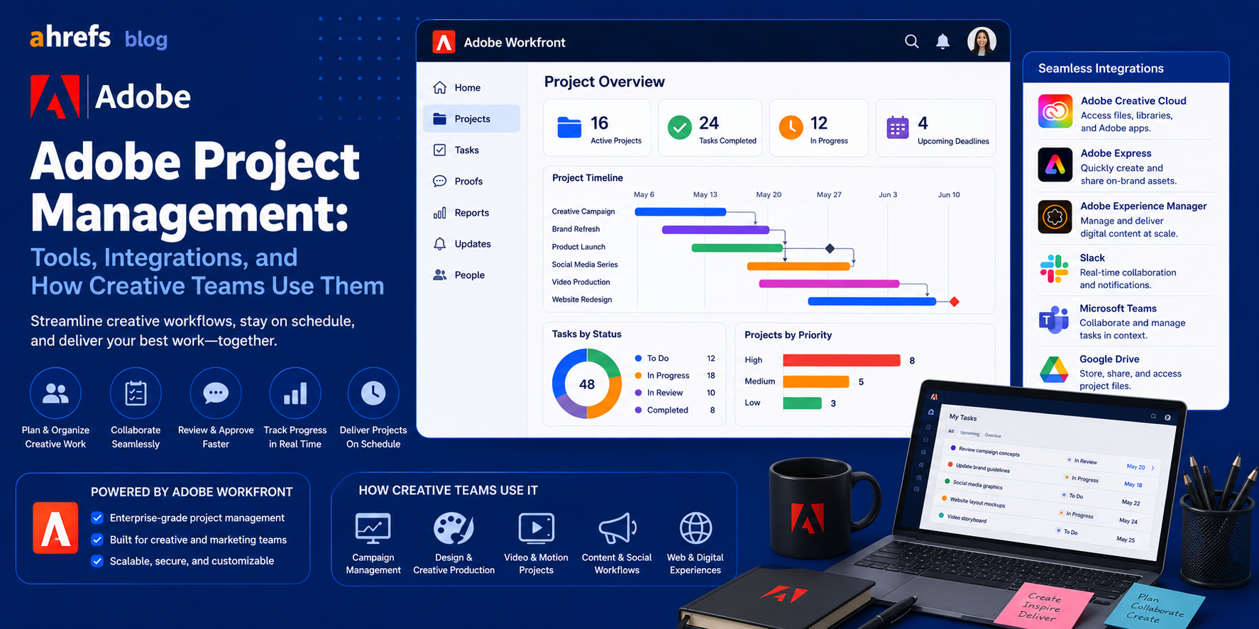 Adobe Project Management: Tools, Integrations, and How Creative Teams Use Them