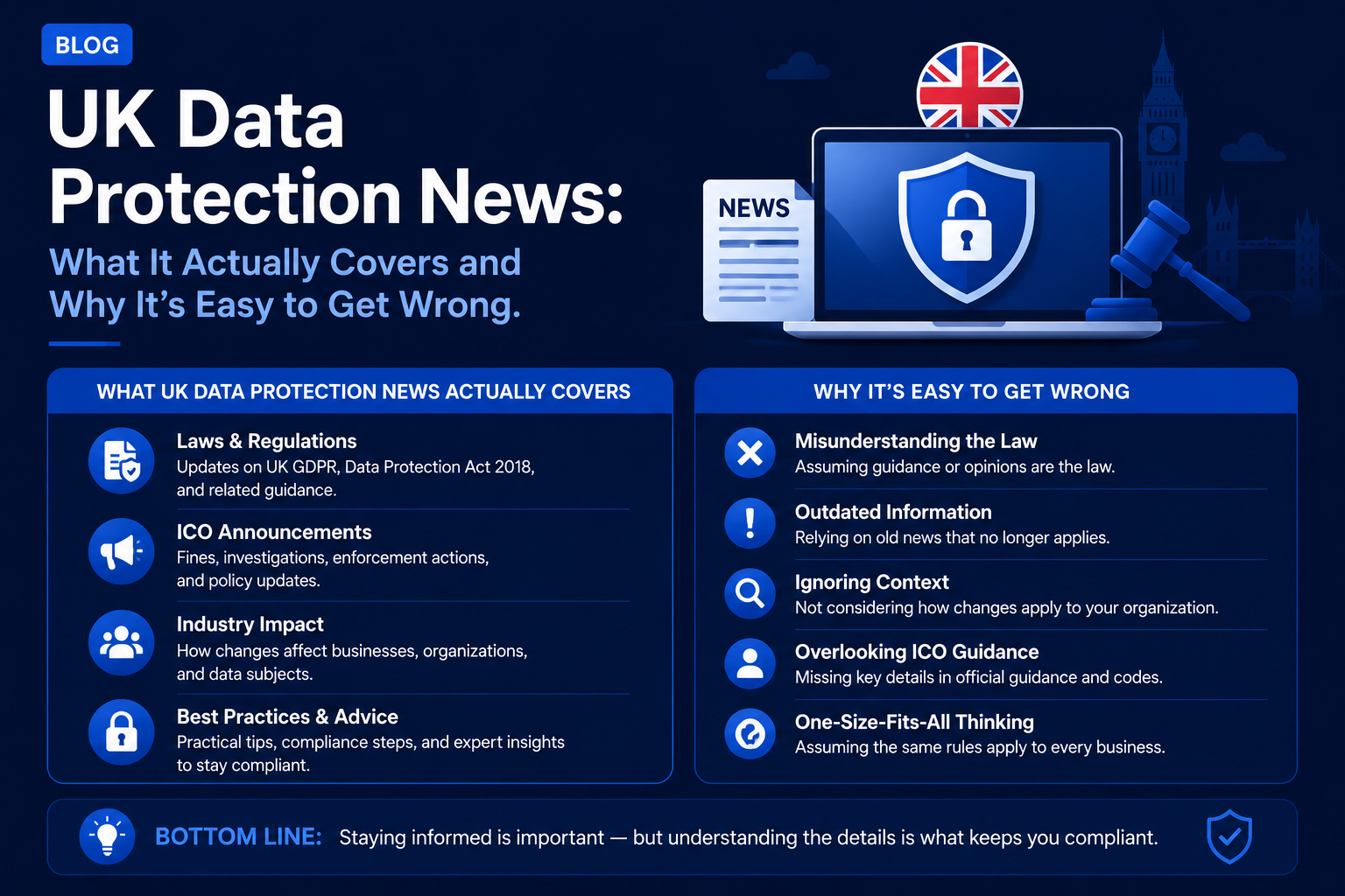 UK Data Protection News: What It Actually Covers and Why It's Easy to Get Wrong