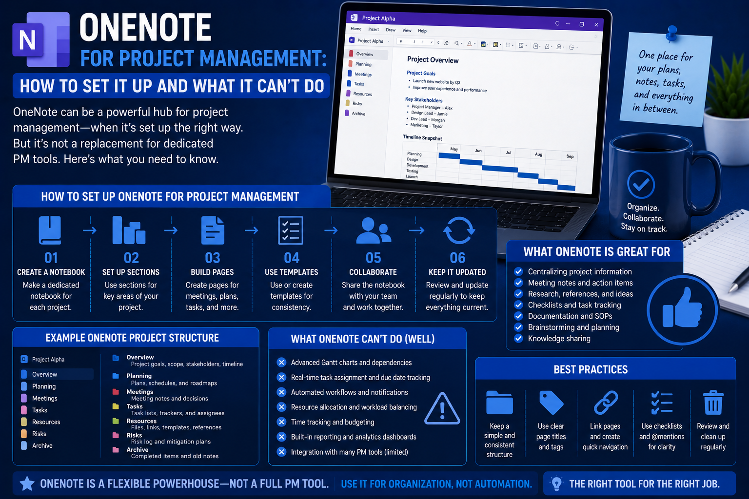 OneNote for Project Management: How to Set It Up and What It Can't Do