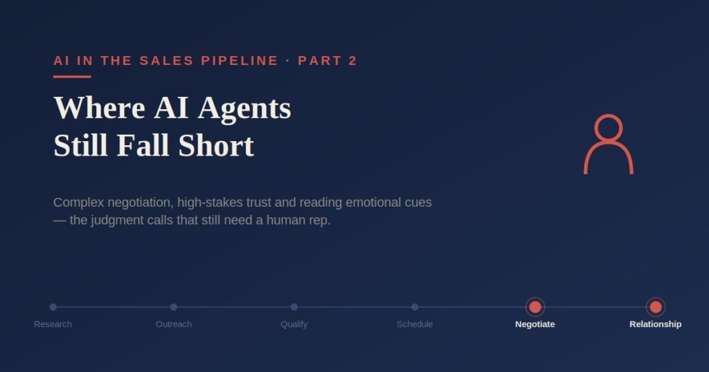 Where AI Agents Still Fall Short in Sales