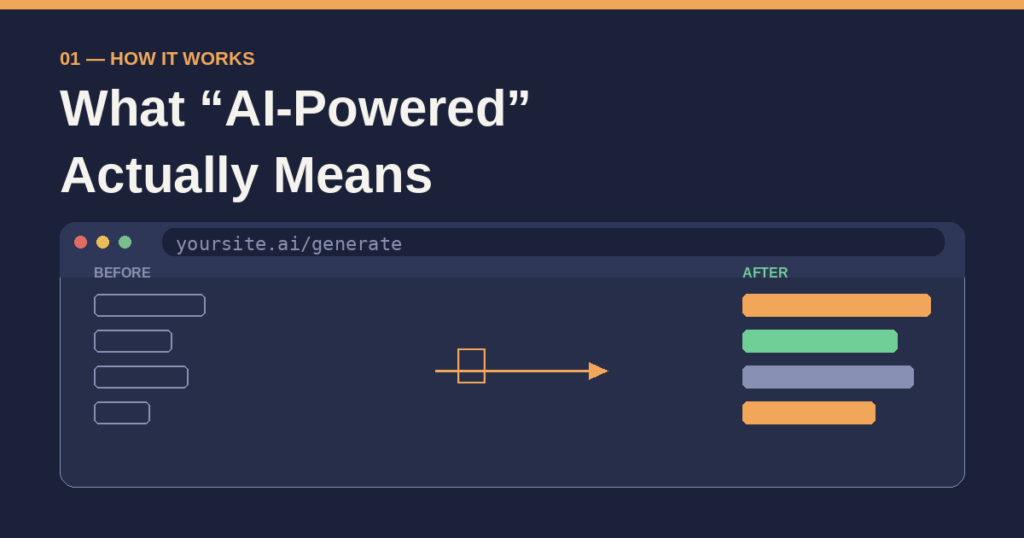 What "AI-Powered" Actually Means